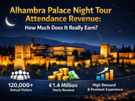 Alhambra Palace Night Tour Attendance Revenue How Much Does It Really Earn