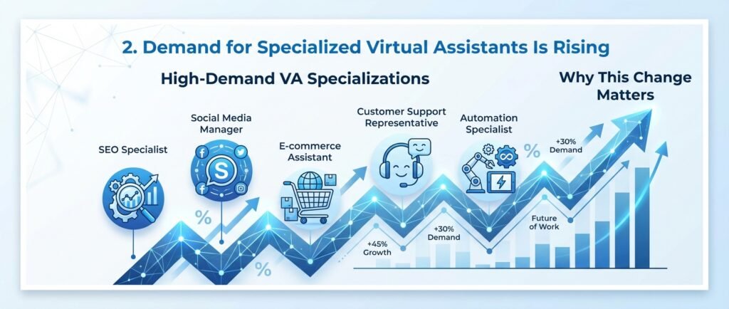 Virtual Assistant Outsourcing News 7 Major Changes Impacting Businesses